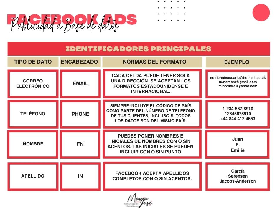 Cómo hacer publicidad en redes sociales para tu base de datos [Guía paso a paso] 