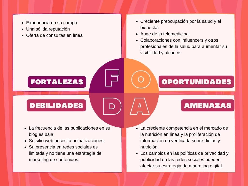 Análisis FODA: Guía práctica [Incluye plantilla]